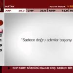 إعلان HekimBoard على قناة CNNTürk